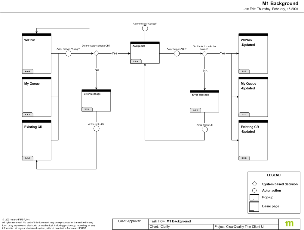 One of several pages of task flows. It shows the paths a user can follow through an application based on business logic. At most nodes, there are yes/no logic paths, or some other logic that will block or allow a user to continue