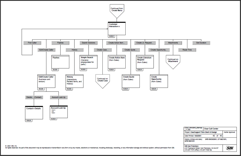Site Map Example